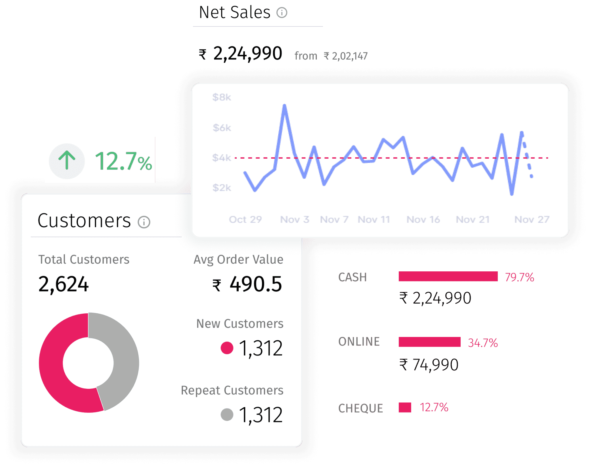 Business Reports